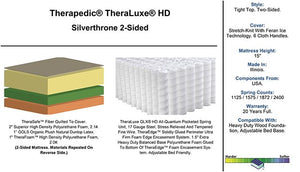 The Theraluxe HD Silverthrone 2-Sided Mattress By Therapedic